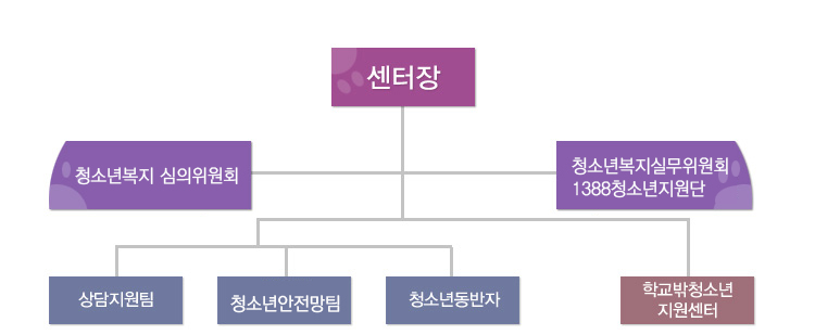 ������ ǥ